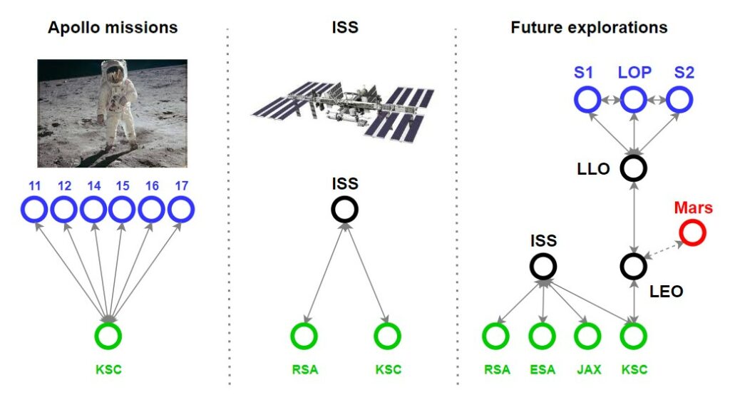 MIT space logistics project